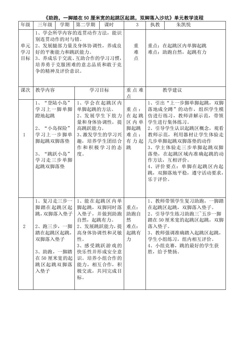 3、助跑，一脚踏在50厘米宽的起跳区起跳，双脚落入沙坑