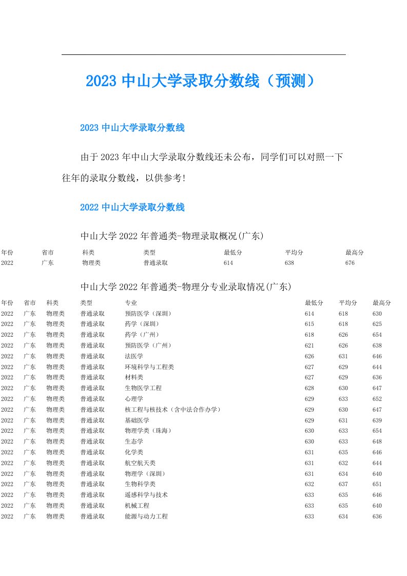 中山大学录取分数线（预测）