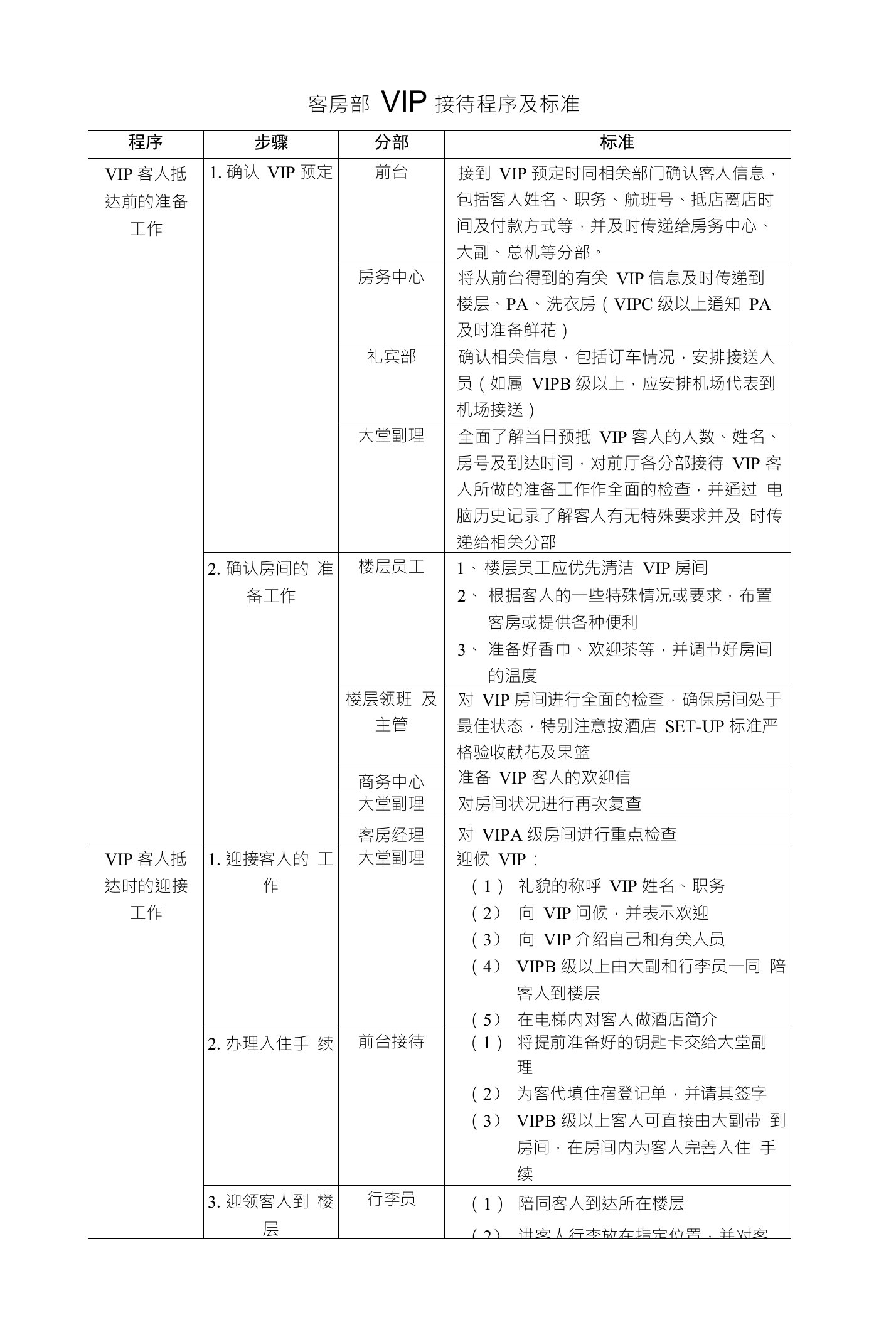 客房部VIP接待程序及标准