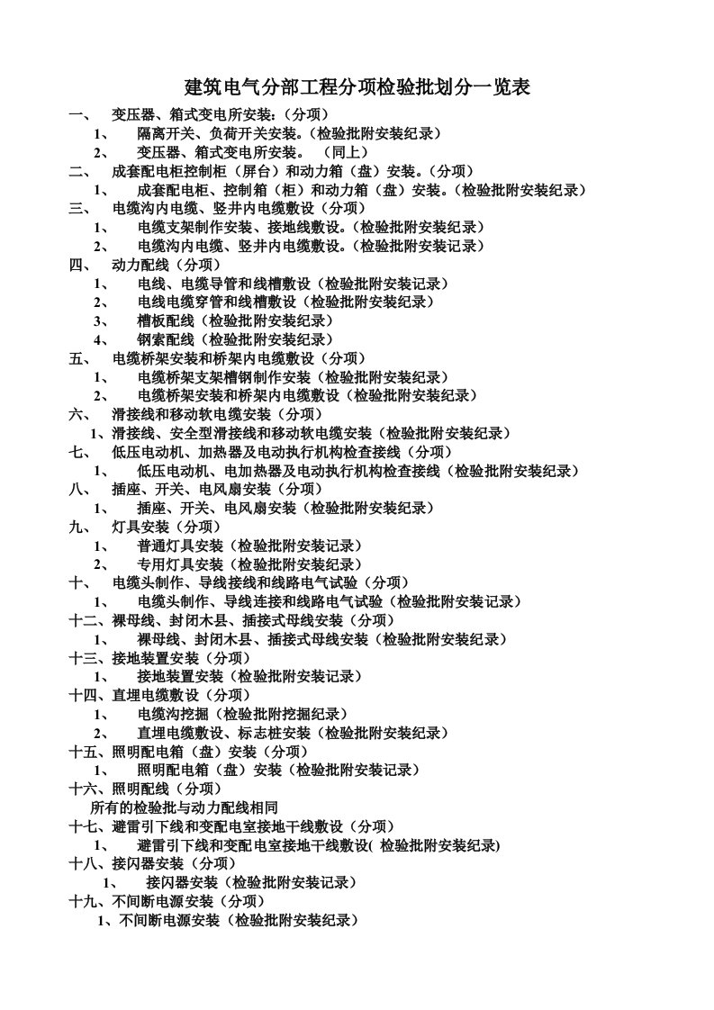 建筑电气分部工程分项检验批划分一览表