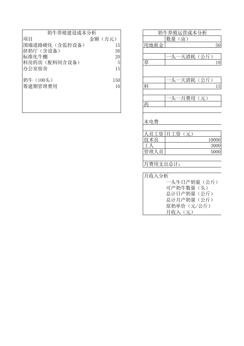 奶牛养殖收益分析