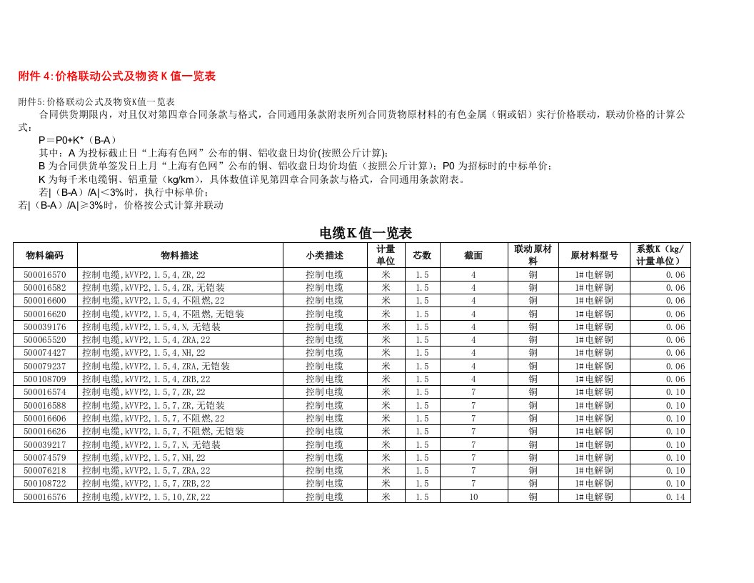 附件4：价格联动公式及物资K值一览表