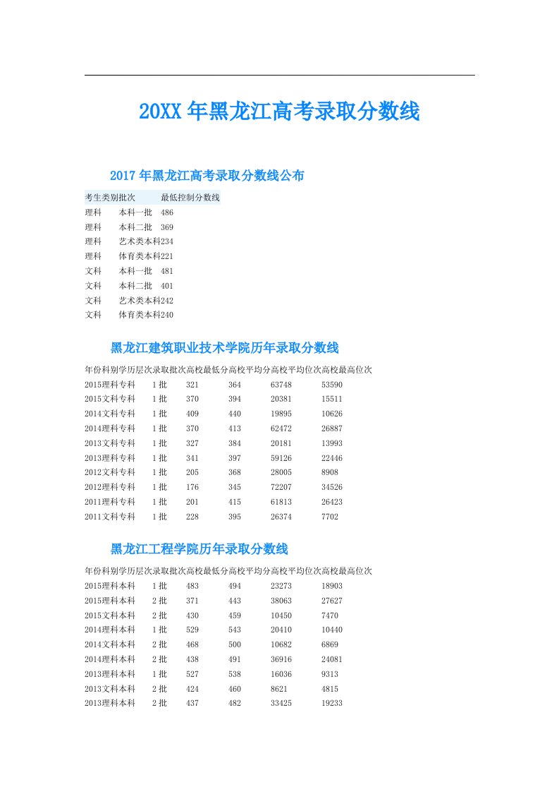 黑龙江高考录取分数线