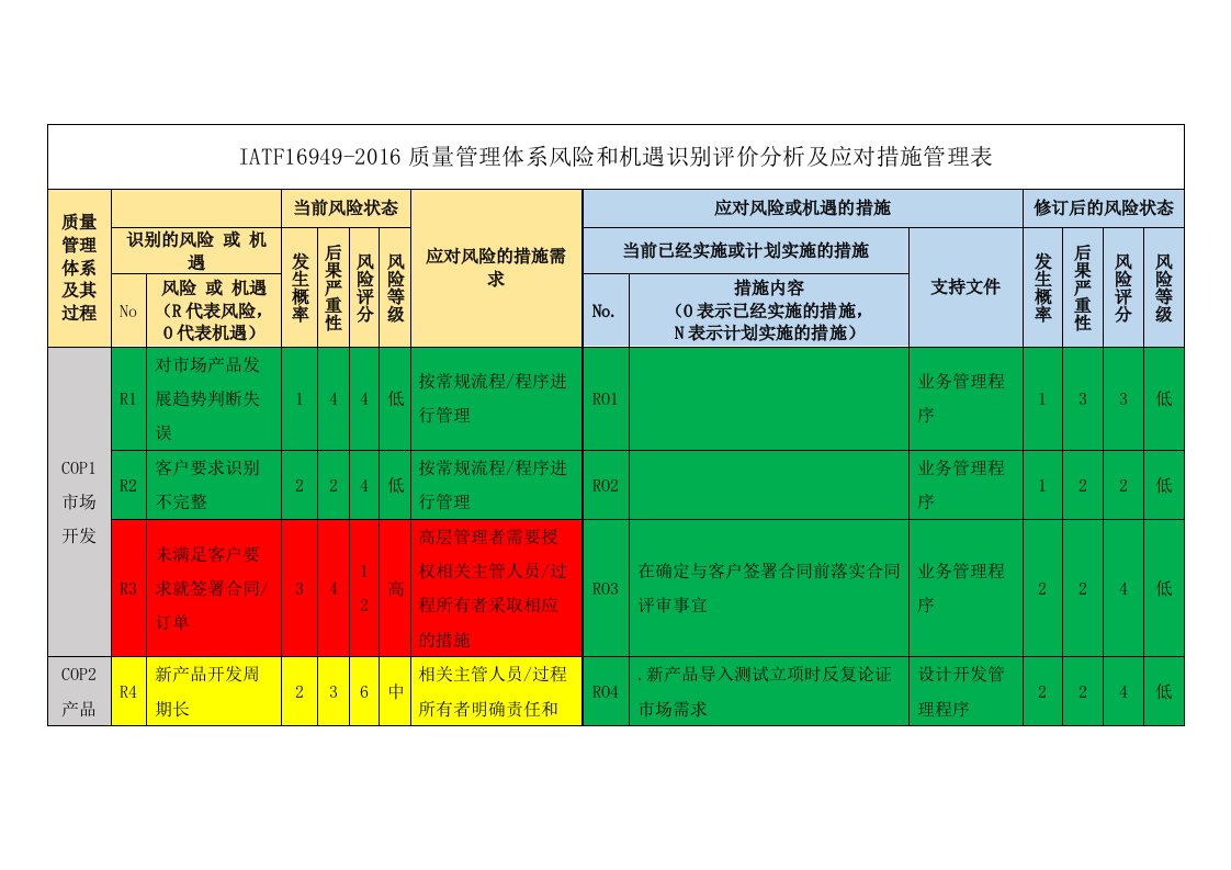 IATF16949-2016质量管理体系风险和机遇识别评价分析及应对措施管理表