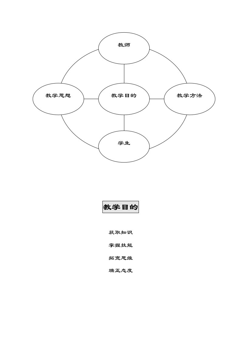 教学规律框图