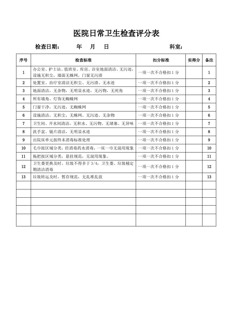 医院日常卫生检查评分表(科室)[1]