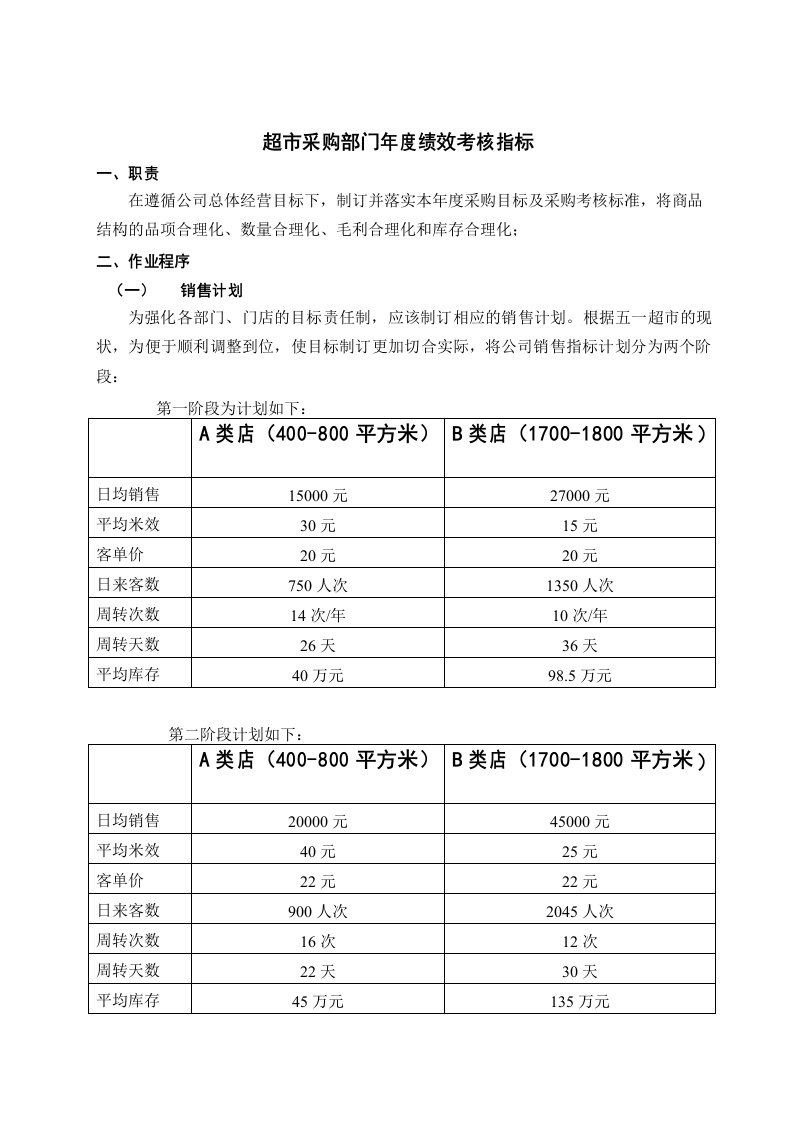 超市采购部门年度绩效考核指标