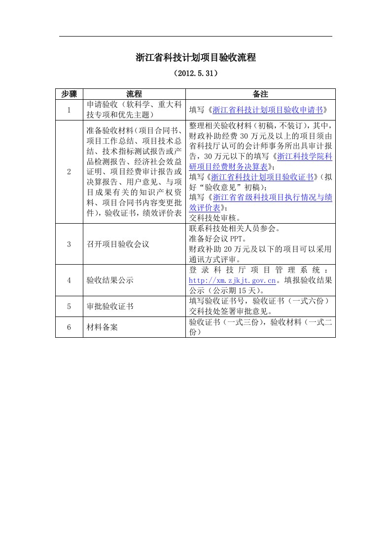 浙江省科技计划项目验收流程