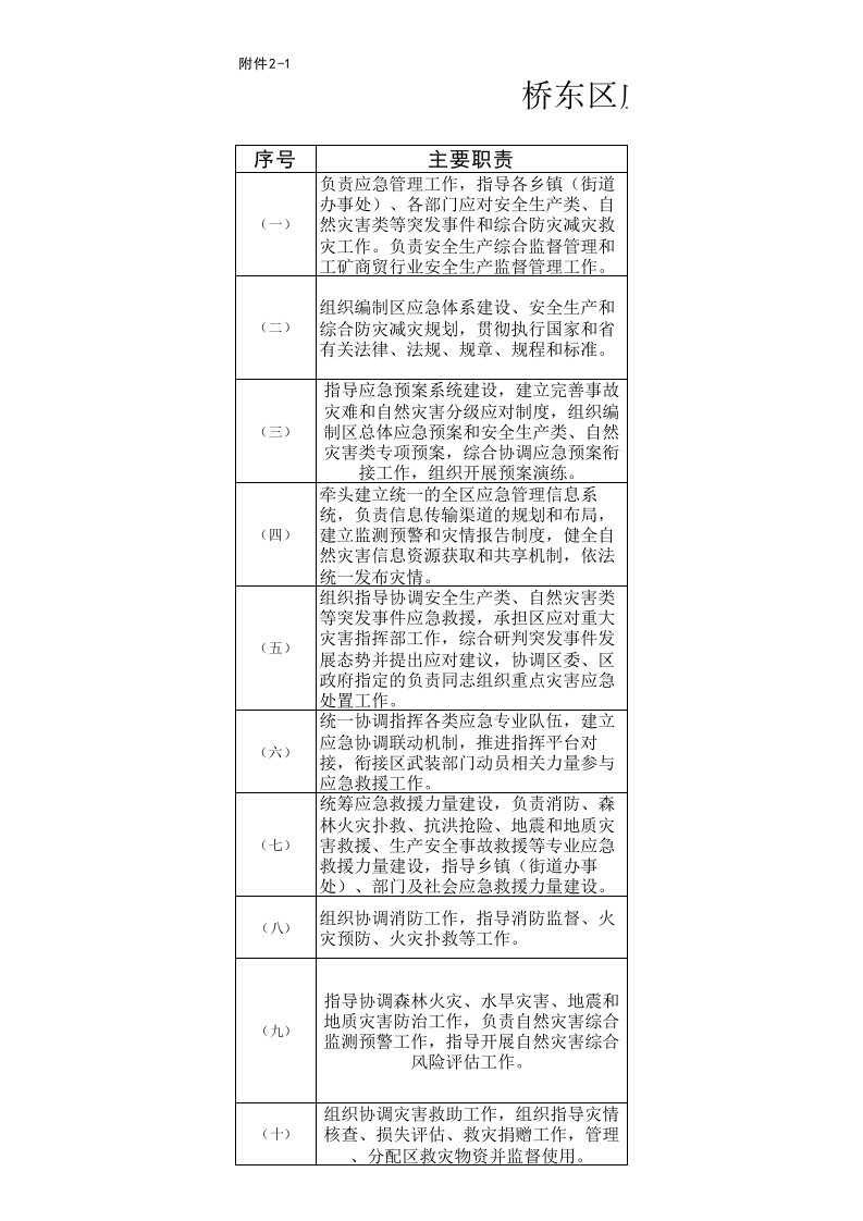 应急局责任清单