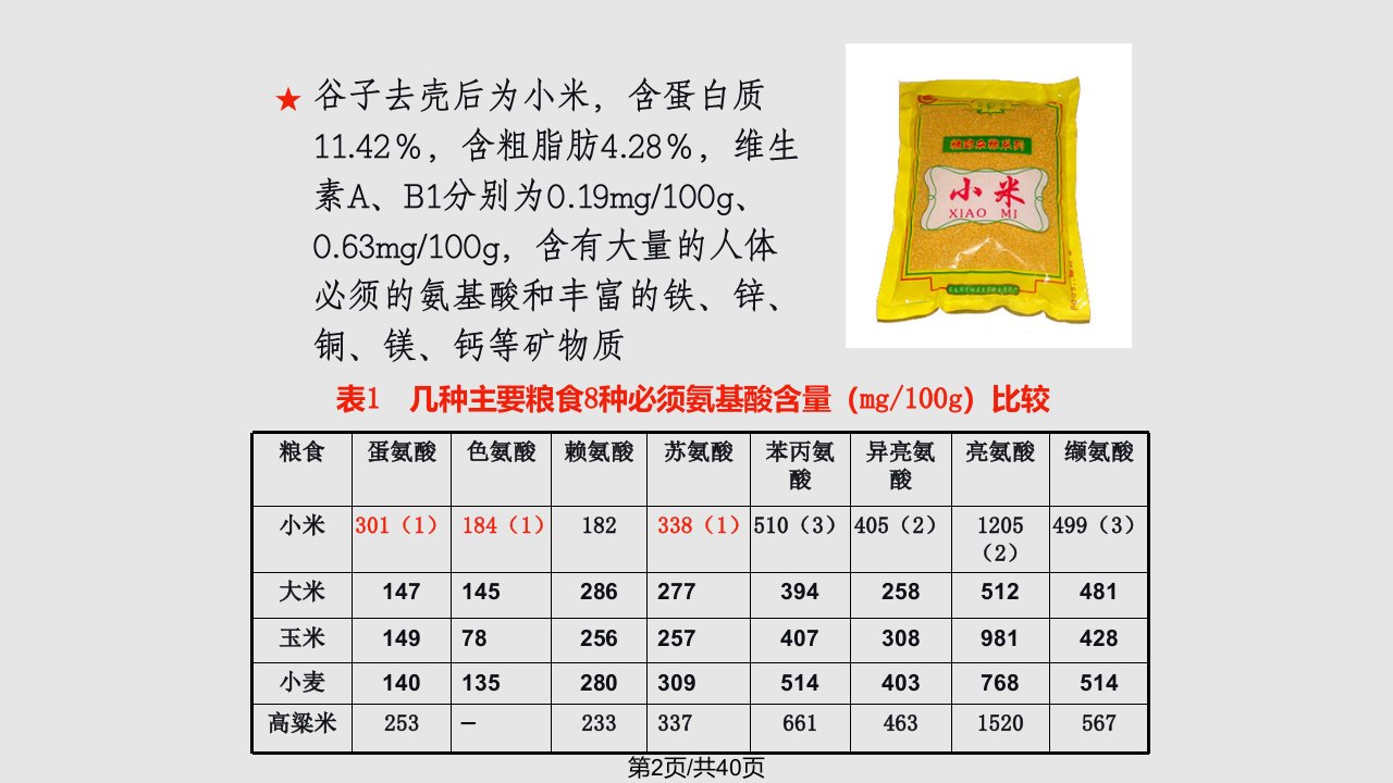 谷子millet学习教程