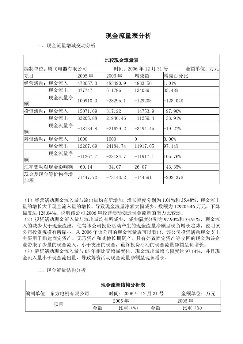 现金流量表分析案例模版