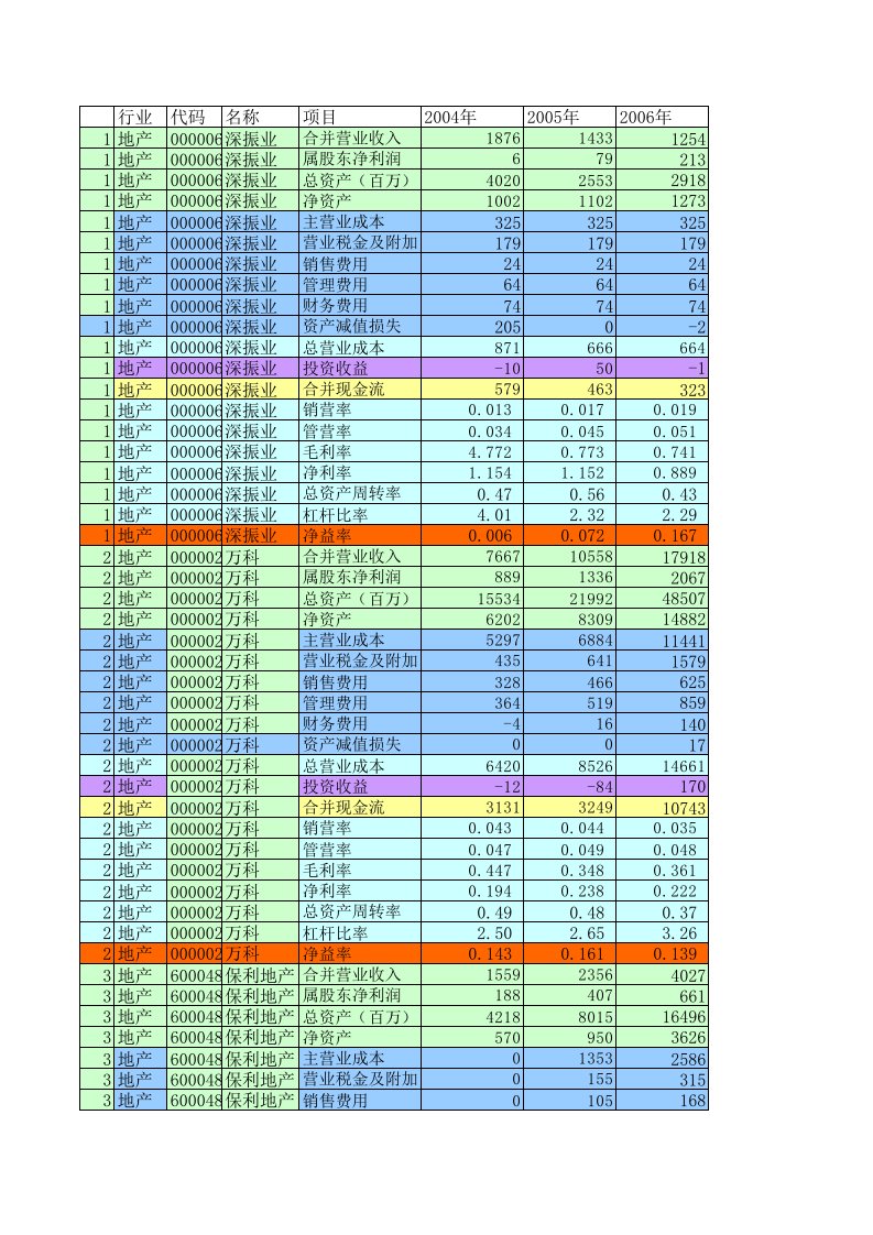 表格模板-上市公司报表统计