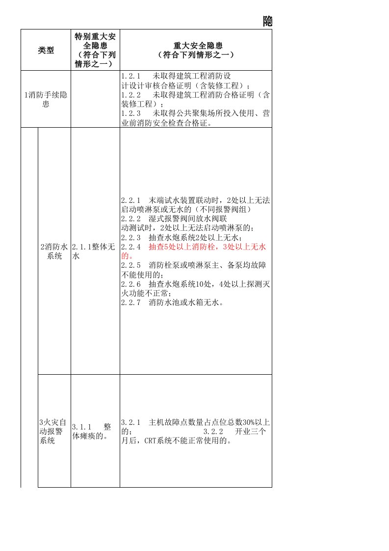 安全管理制度—营运阶段隐患判定