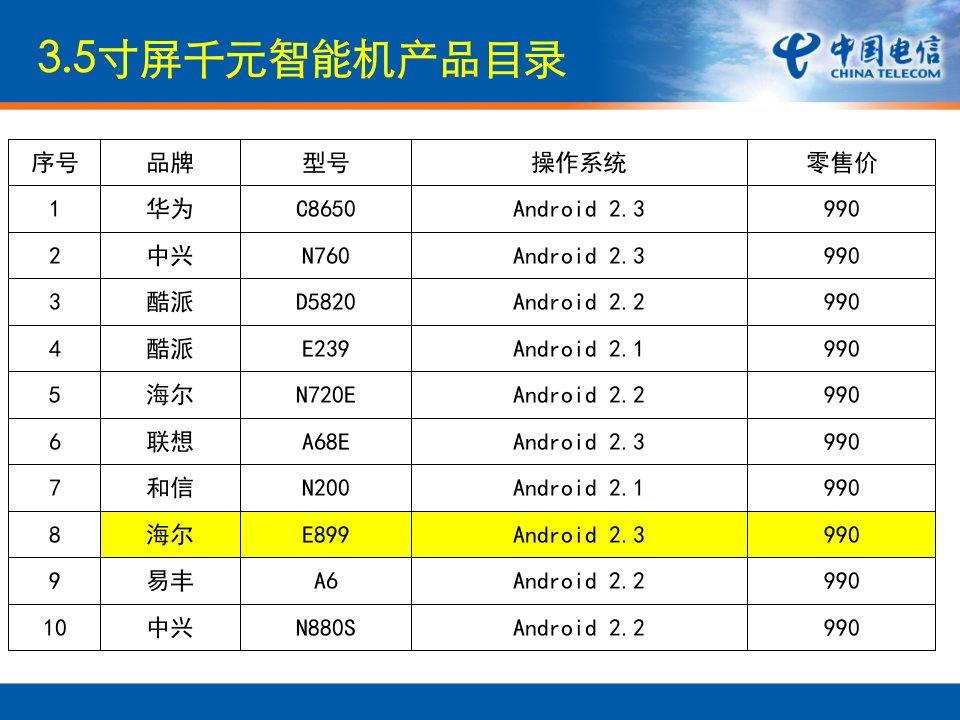 千元大屏智能机产品信息