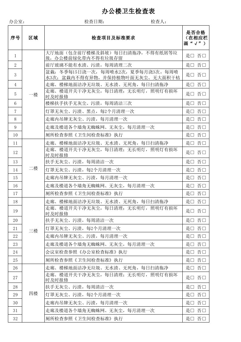 办公楼、宿舍楼、办公楼厕所卫生检查项目标准