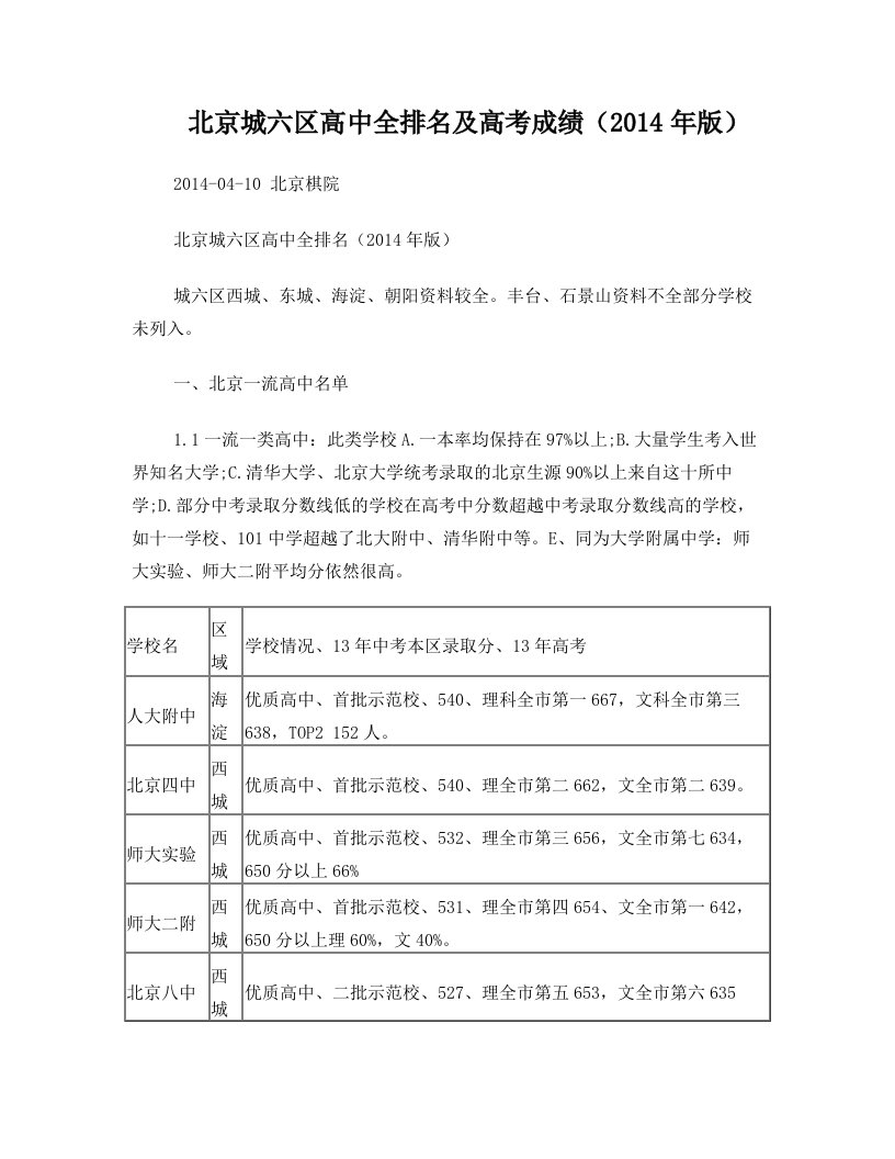 dmdAAA北京城六区高中全排名及高考成绩