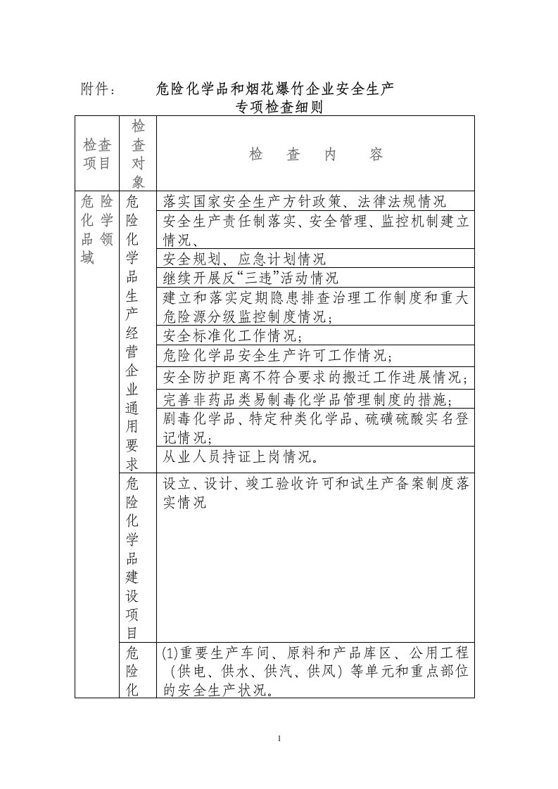 危险化学品和烟花爆竹企业安全生产专项检查细则