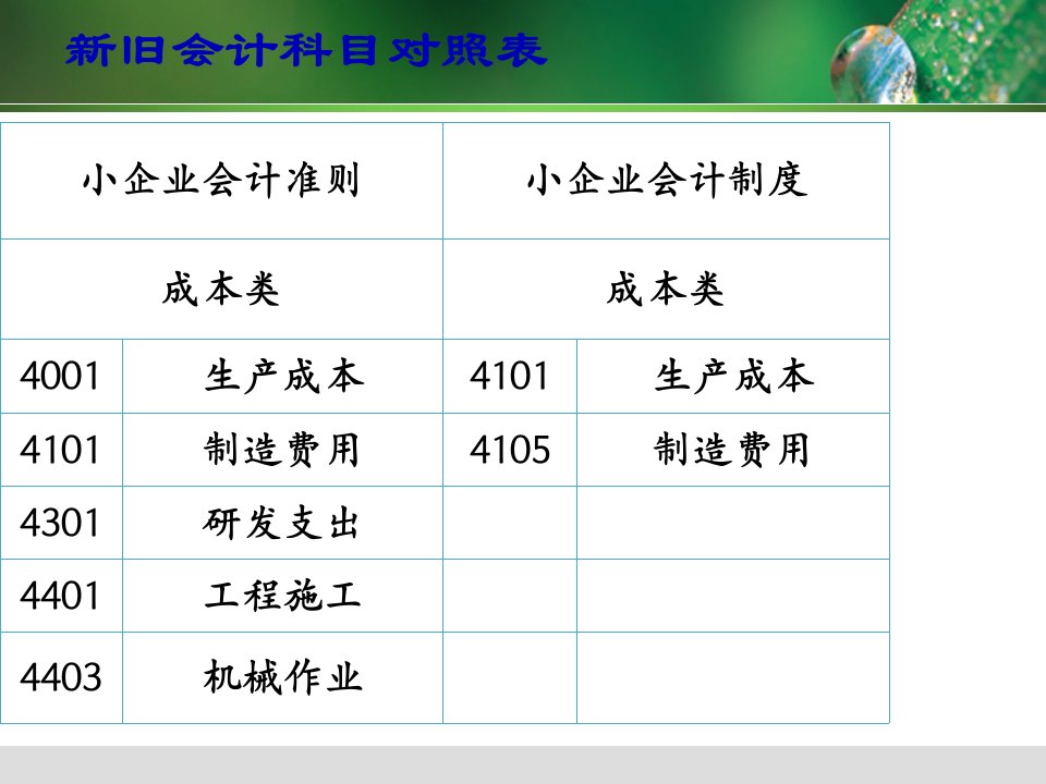 小企业会计准则费用50页PPT