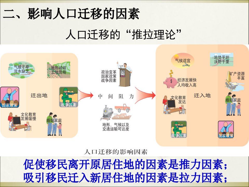 影响人口迁移的因素doc资料ppt课件