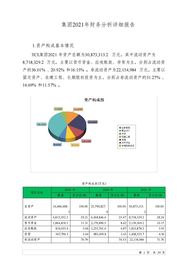 000100TCL集团2021年财务分析详细报告