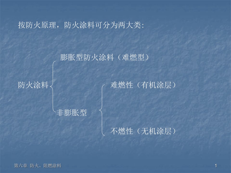 涂料基础第六章防火阻燃涂料