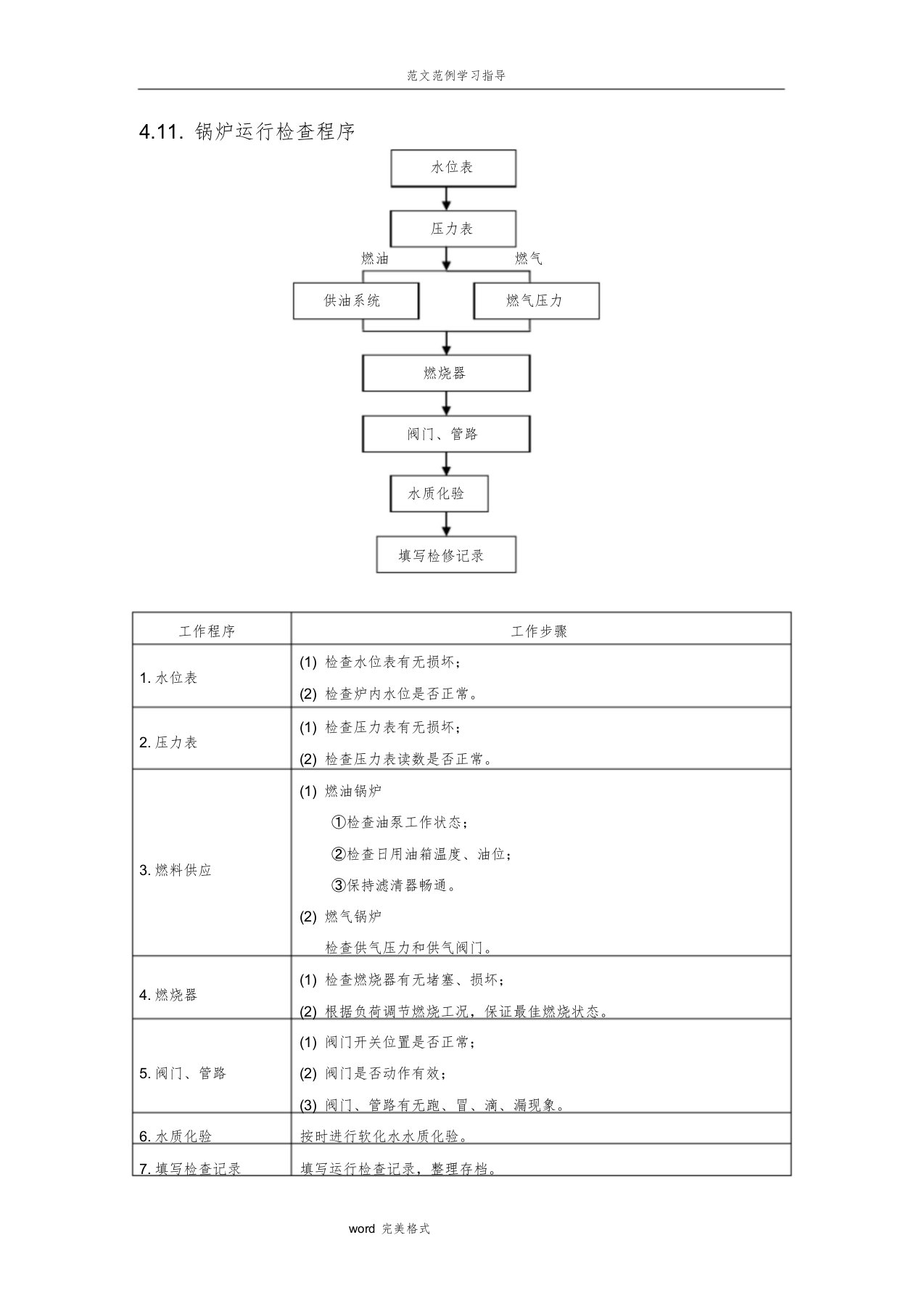 燃气锅炉操作培训教材