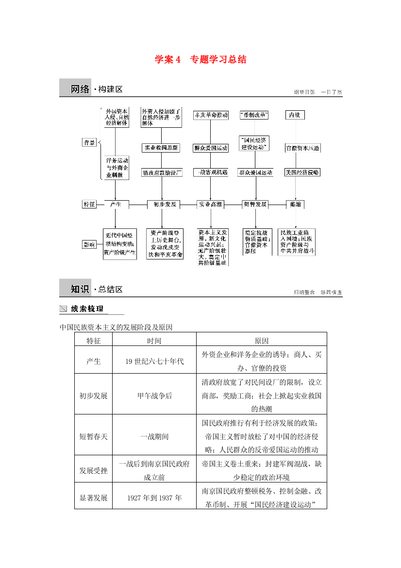 高中历史