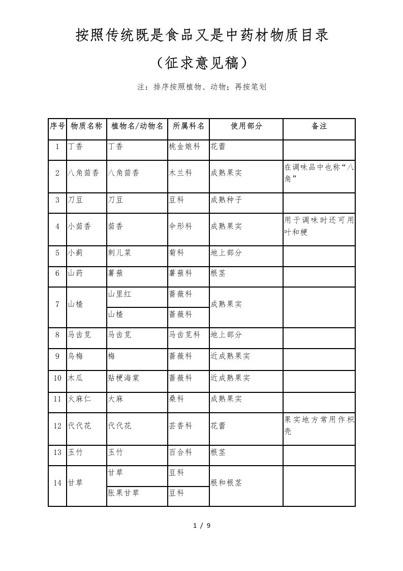 按照传统既是食品又是中药材物质清单