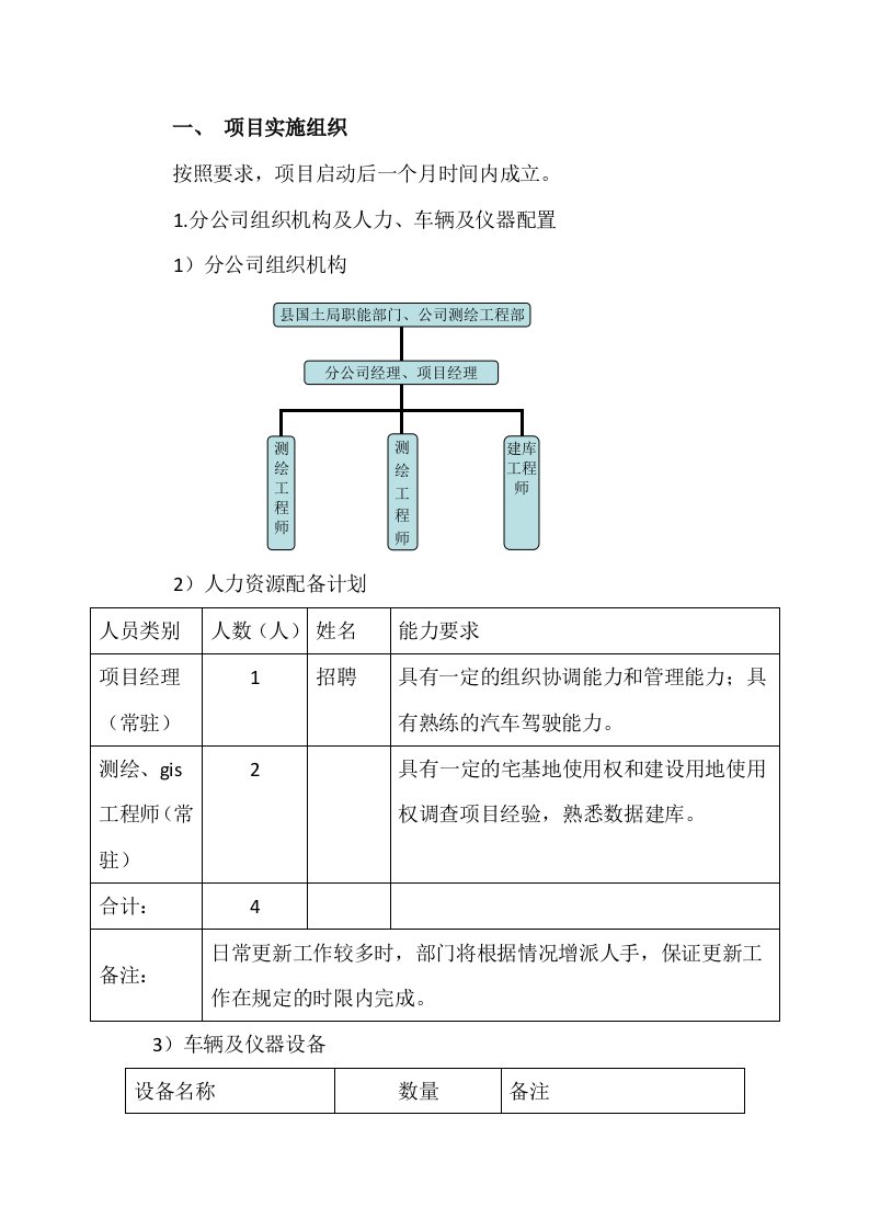 测绘项目绩效考核方案