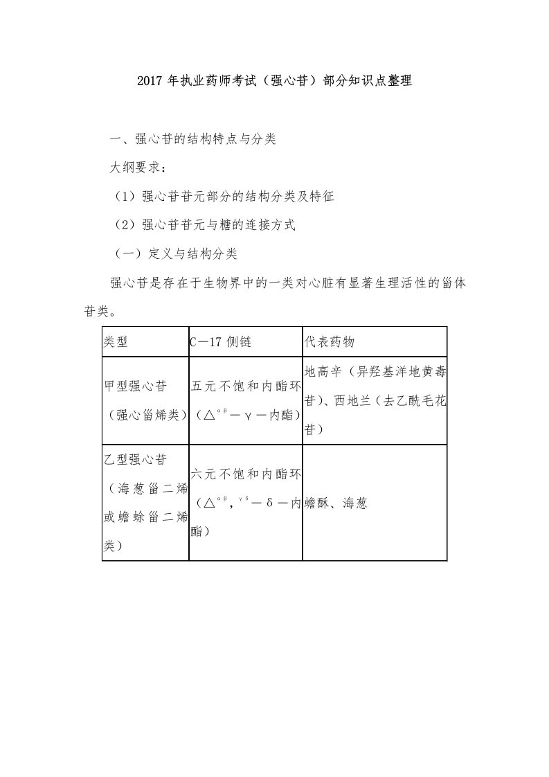 2017年执业药师考试(强心苷)部分知识点整理