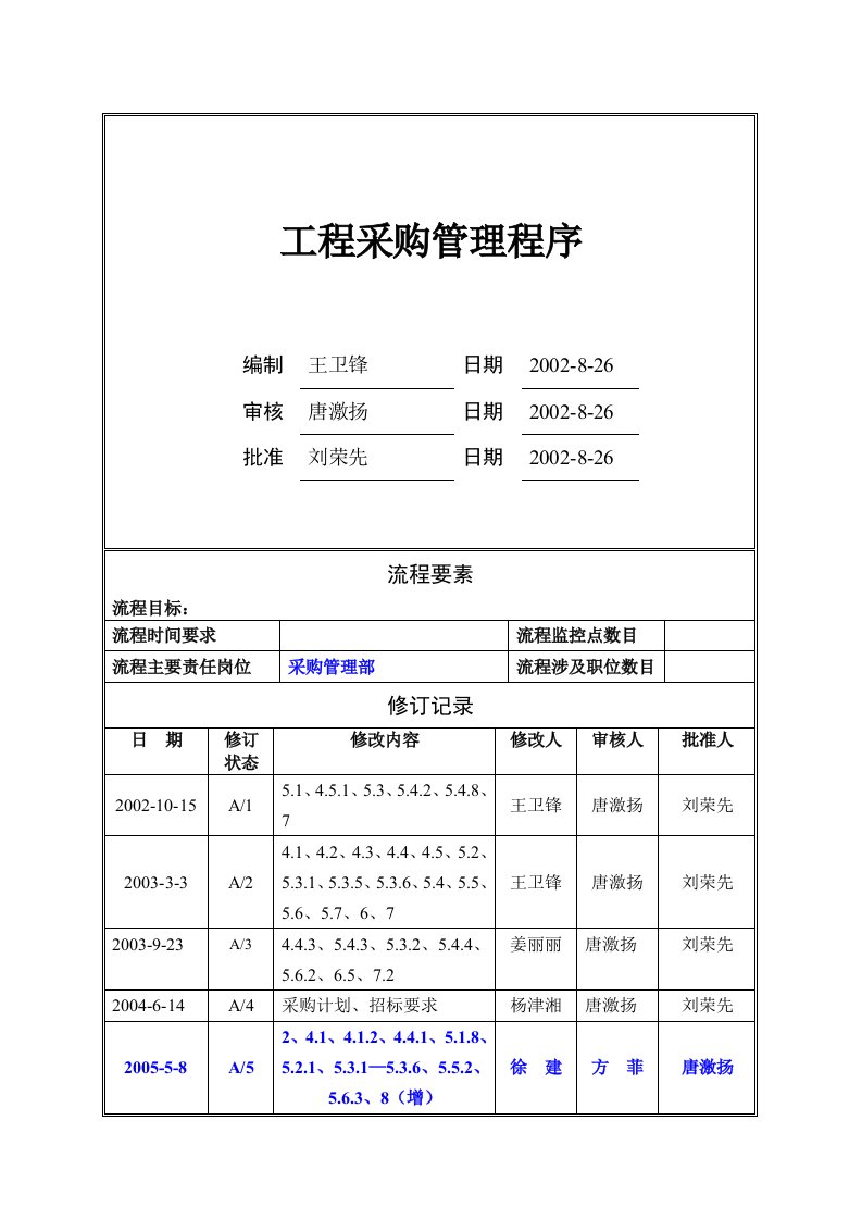 精选工程采购管理程序