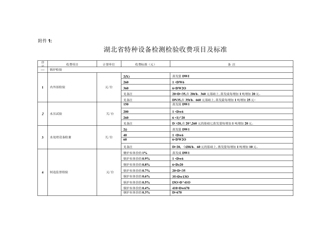 湖北省特种设备检测收费标准