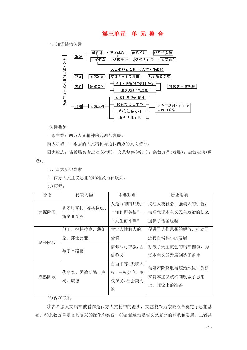 2020秋高中历史第三单元从人文精神之源到科学理性时代单元整合课堂演练含解析岳麓版必修3