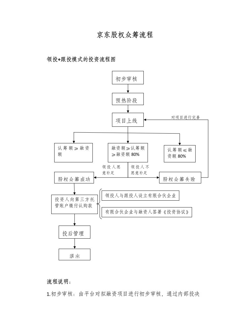 精品文档-京东股权众筹流程