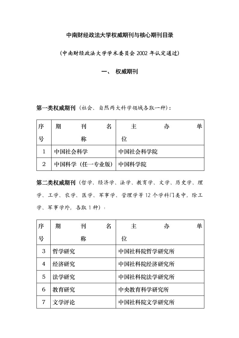 中南财经政法大学权威期刊与核心期刊目录