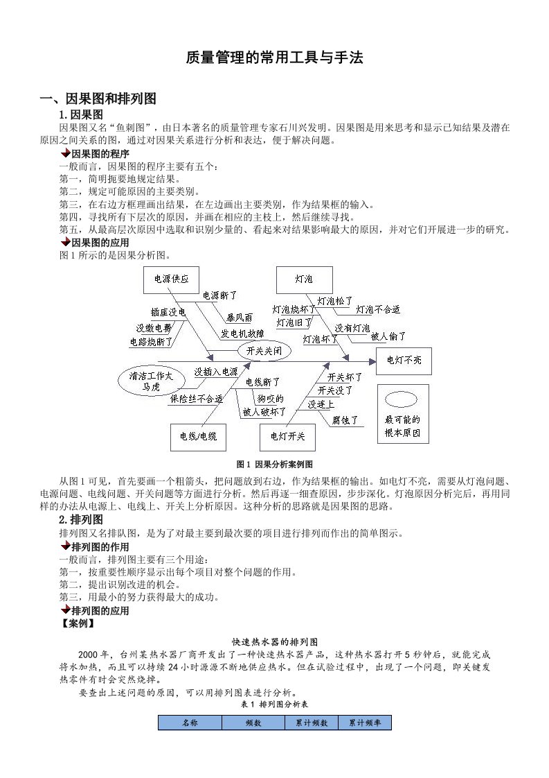 质量管理的常用工具与手法(含试题及答案)