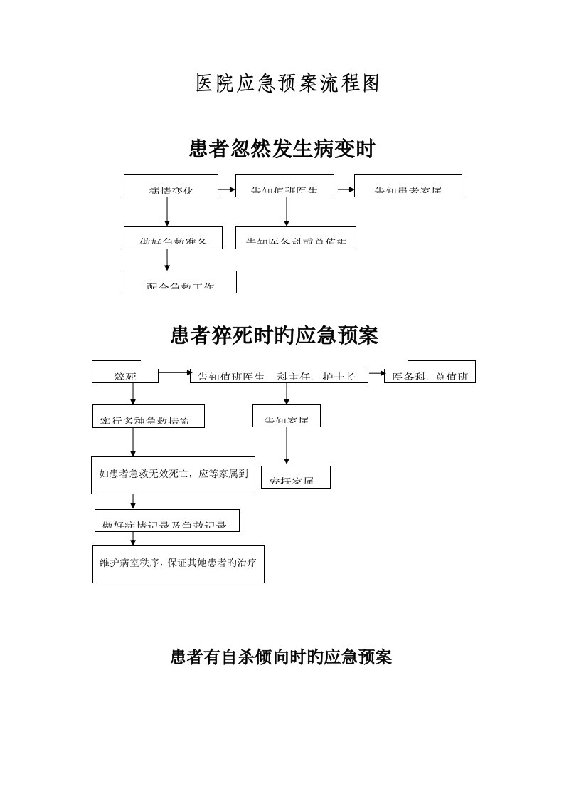 医院应急全新预案标准流程图