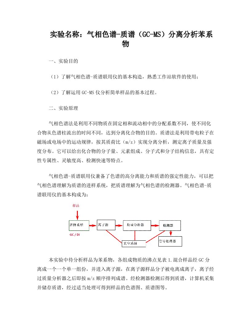 气相色谱质谱联用