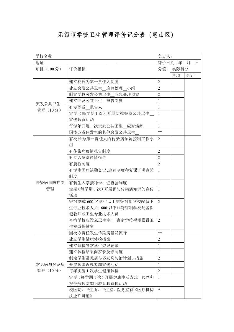 无锡市学校卫生管理评价记分表