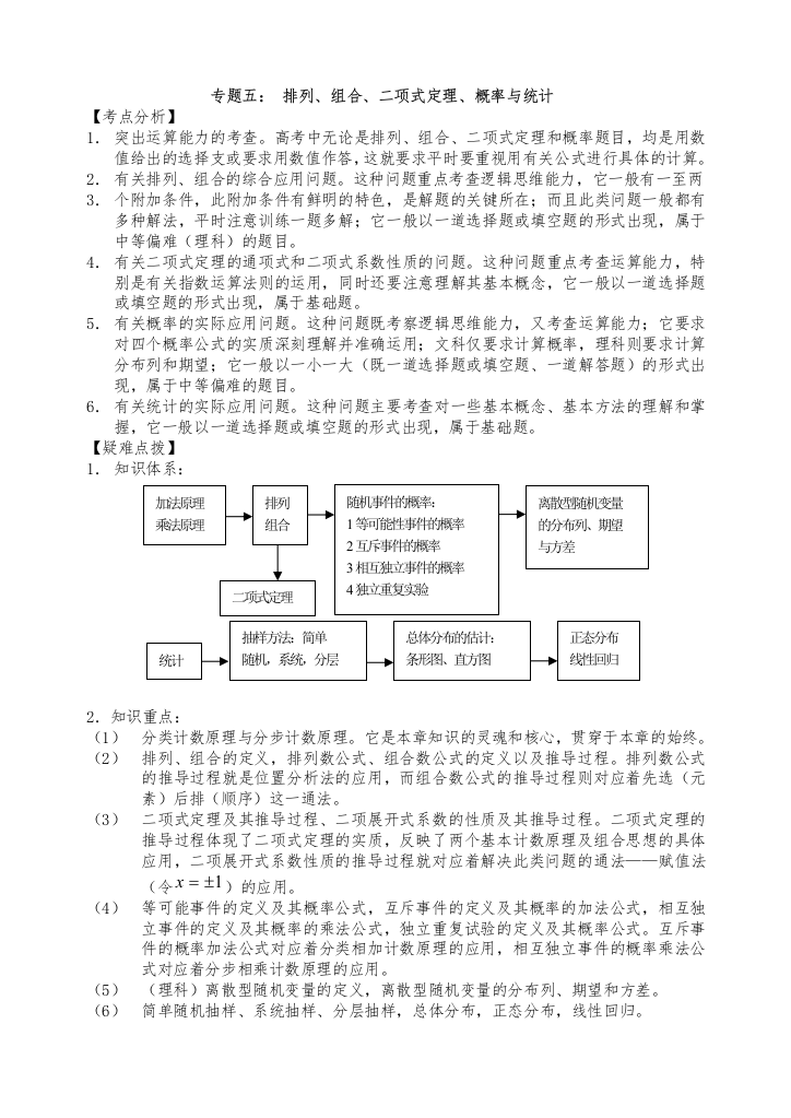 排列组合概率专题讲解