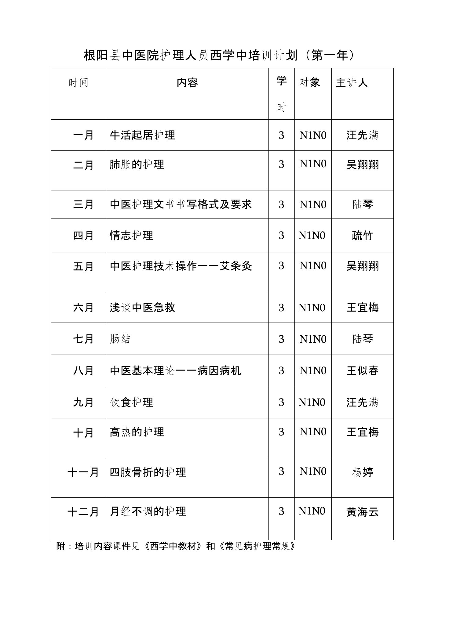 枞阳县中医院护理人员西学中培训计划（第一年）