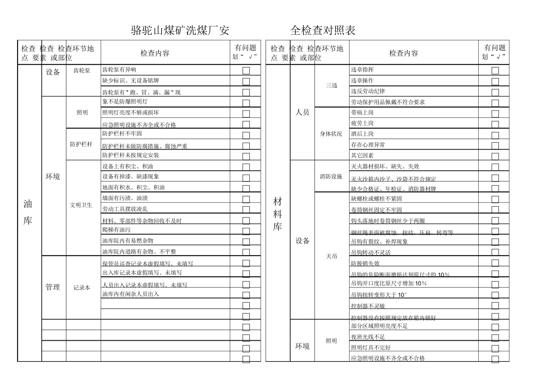 洗煤厂安全检查对照表