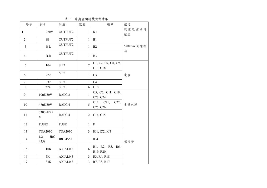 家庭音响功放元件清单.