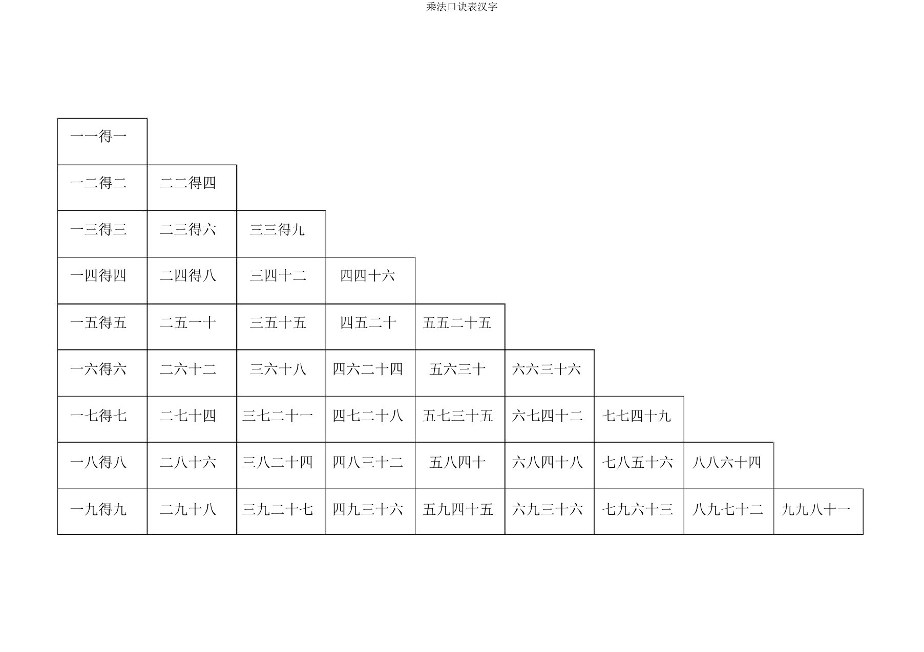 乘法口诀表汉字