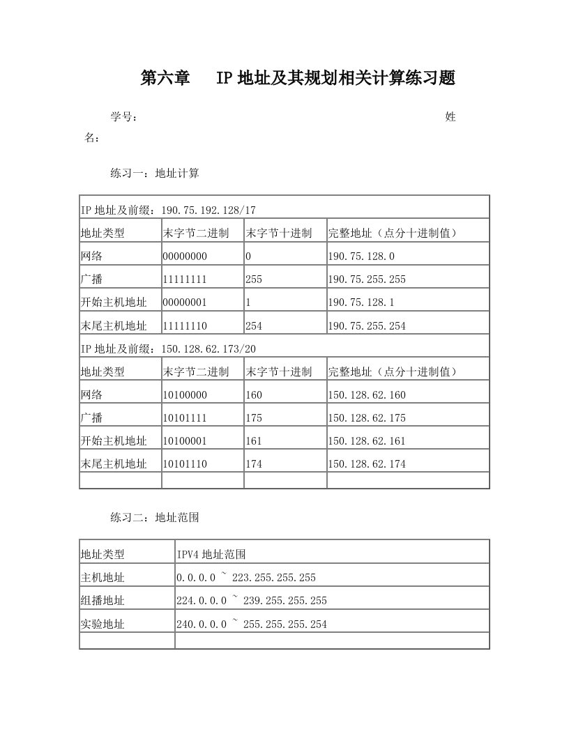 IP地址计算及其规划练习