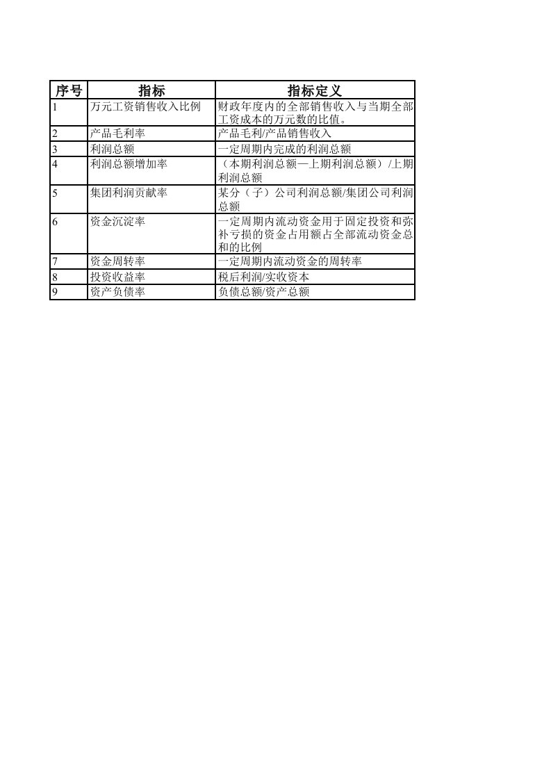 KPI指标库(最全的)+按职能