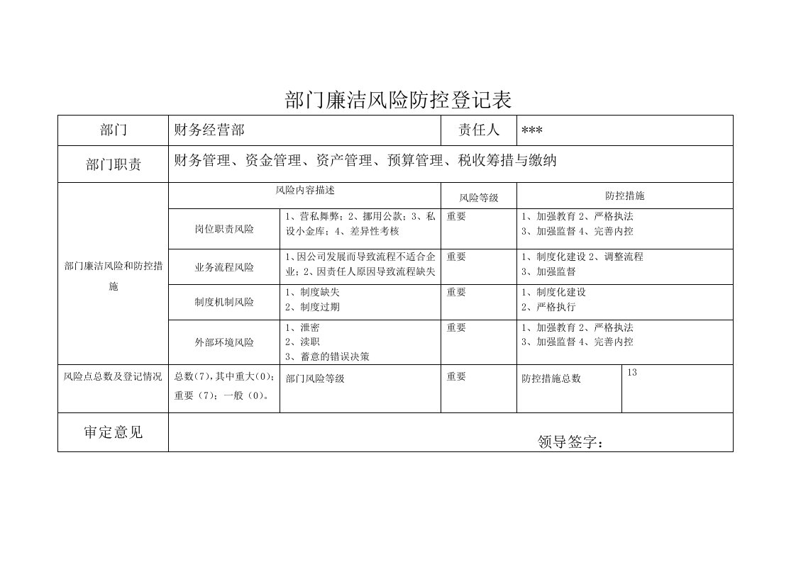 财务部廉洁风险防控登记表