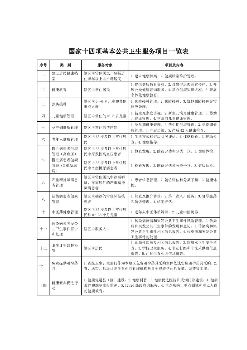 最新十四项国家基本公共卫生服务项目一览表