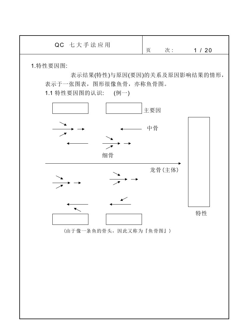 QC七大手法应用