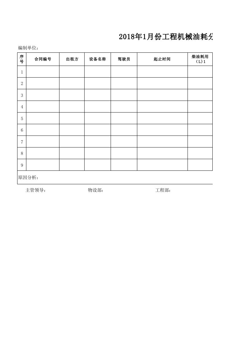 工程资料-7设备油耗02机械设备油耗分析表